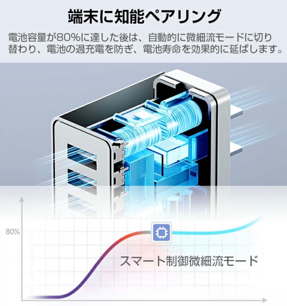 黒 4ポート Quick Charge 3.0 USB充電器 ACアダプター 急速充電器 iPhone スマホ Android 携帯電話 コンセント