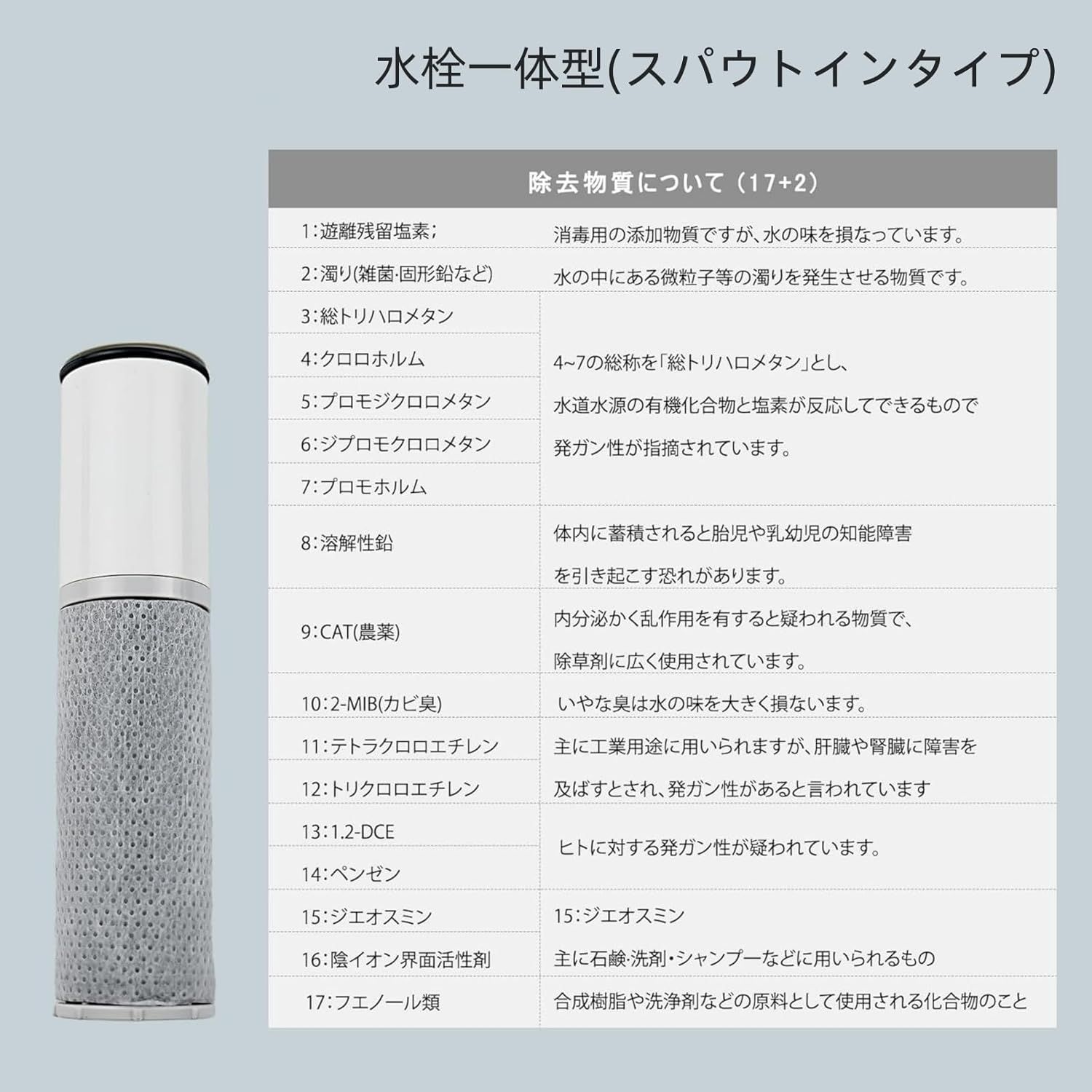 純正品] 翌日配達 浄水器カートリッジZSRJT173R21AC（3本セット