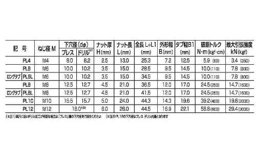 PL12 インプルナット PL12 【50入り】 - INK - メルカリ