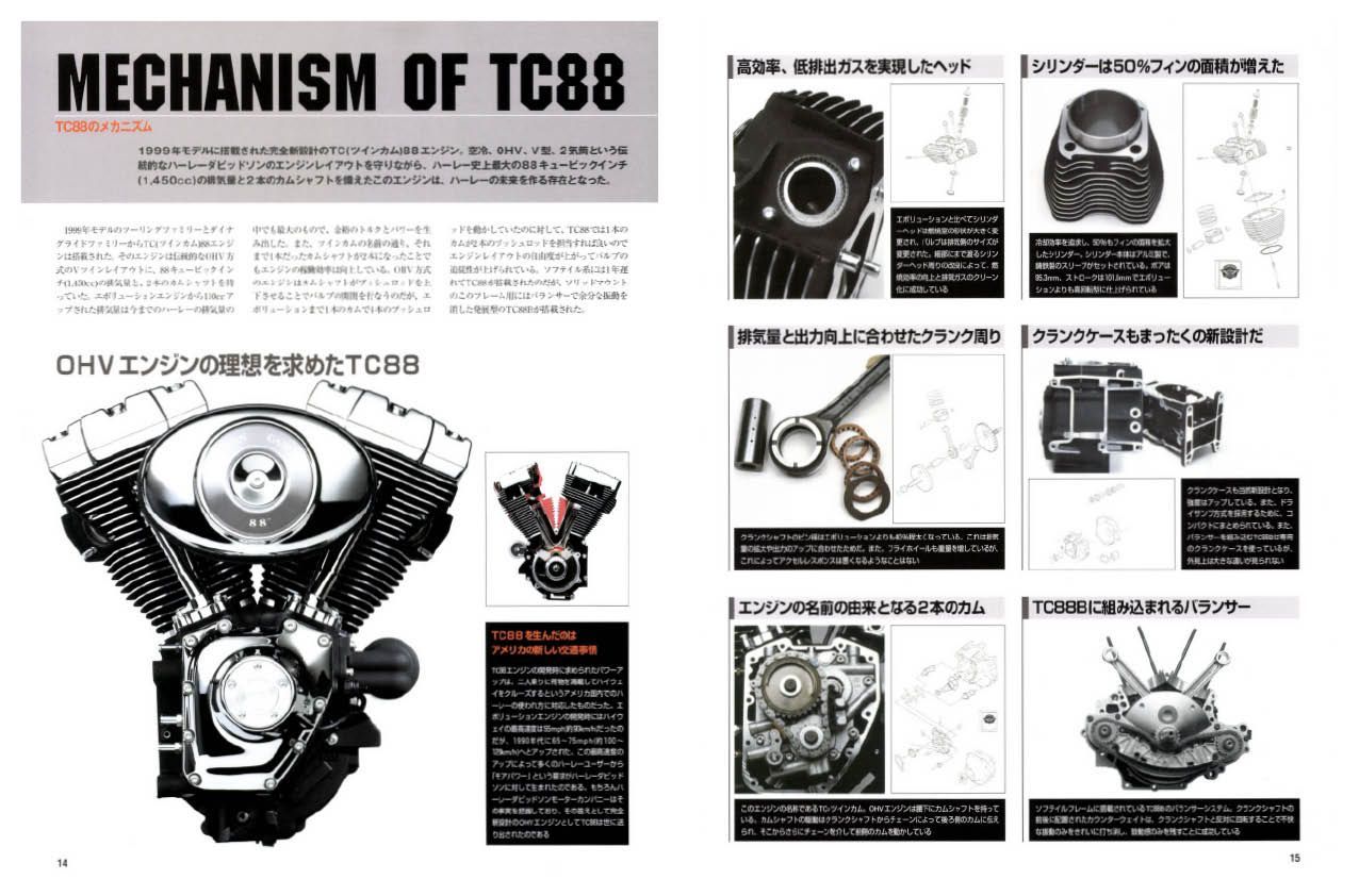 ハーレーダビッドソン TC88 メカニズム＆メンテナンス バイク本 エア 