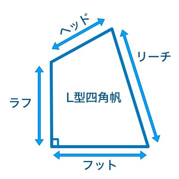 スパンカー L型
