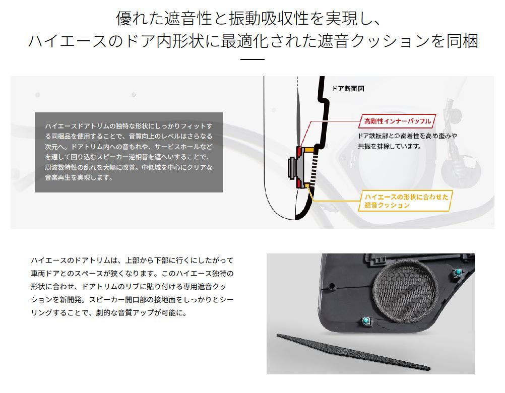 carrozzeriaカロッツェリアUD-K5314ハイエース(H16/8～,200系)専用リアスピーカー(リア荷室側面)用インナーバッフル