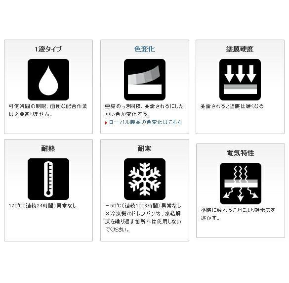 さび止め塗料 さび止め