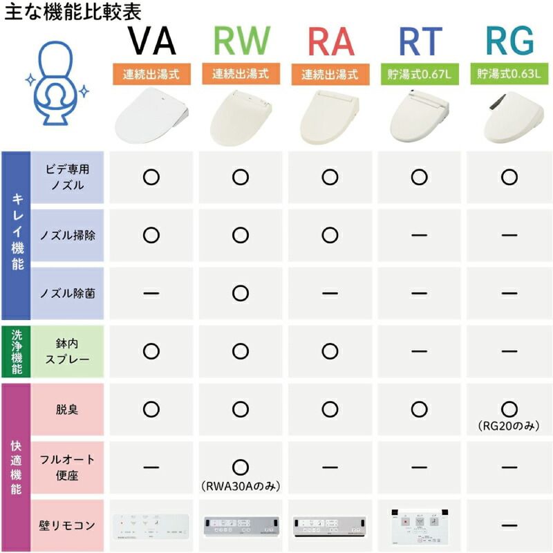抗菌 脱臭機能搭載モデル