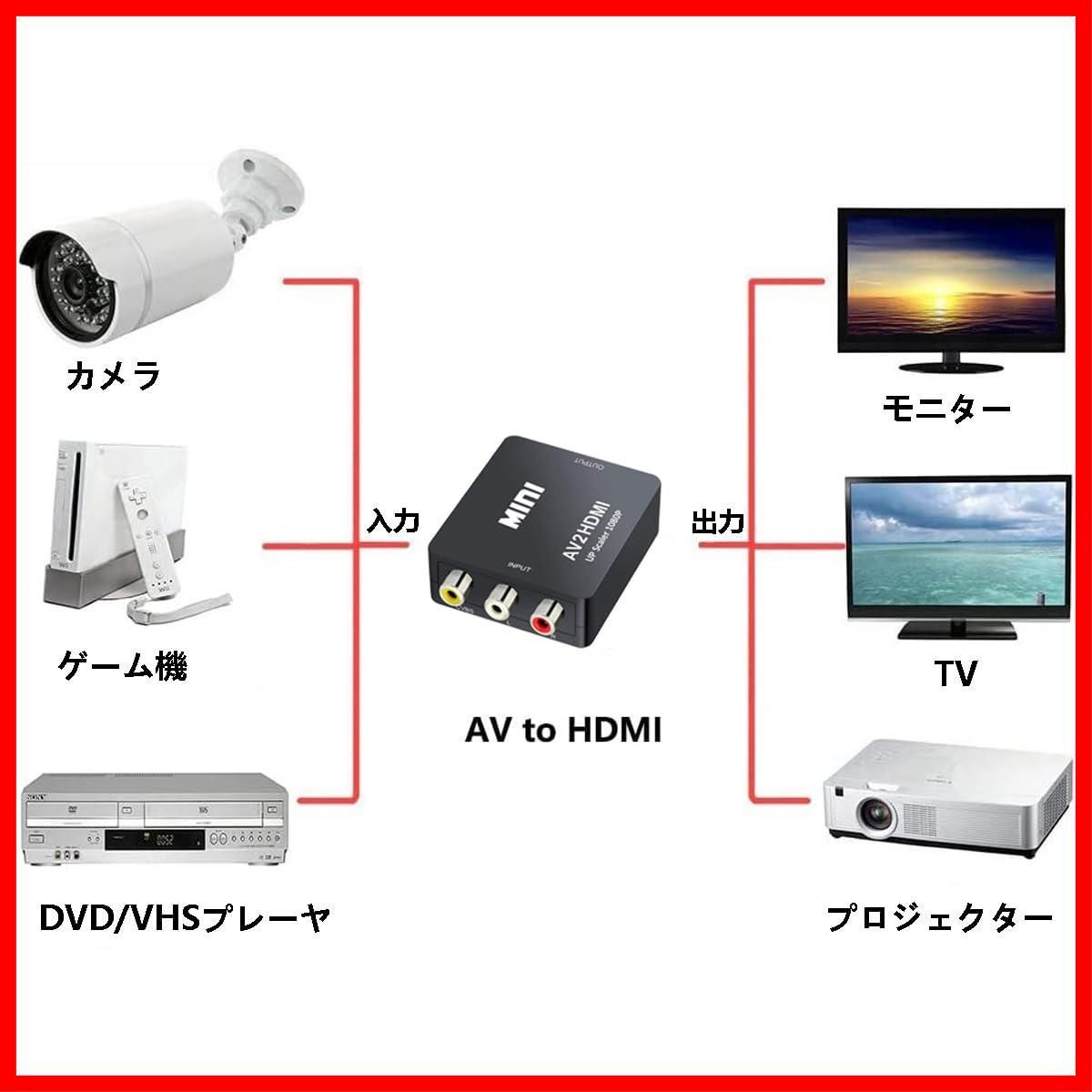 在庫処分】HDMI変換コンバーター AV to to HDMI 変換器 RCA AV2HDMI