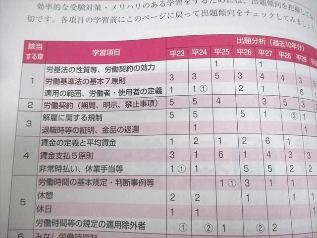 U-CAN ユーキャン 社会保険労務士合格指導講座セット テキスト1～10/過去問