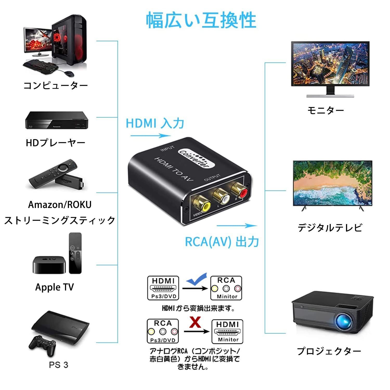 数量限定】rca 日本語説明書(hdmi 3色RCAケーブル/USB給電ケーブル付き