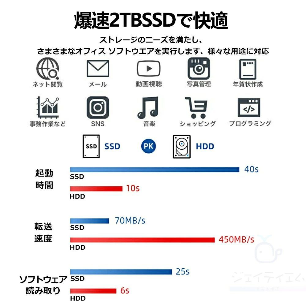 一体型PC