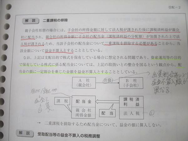 2024年度 スタディング簿材テーマ別演習123456 スタディング 税理士