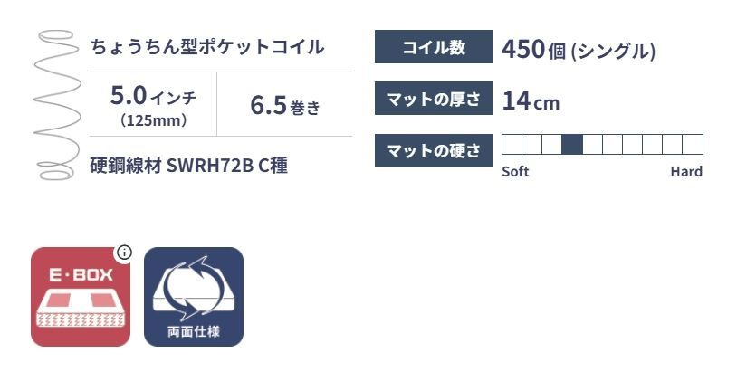 セミダブル ルームレシピマットレス