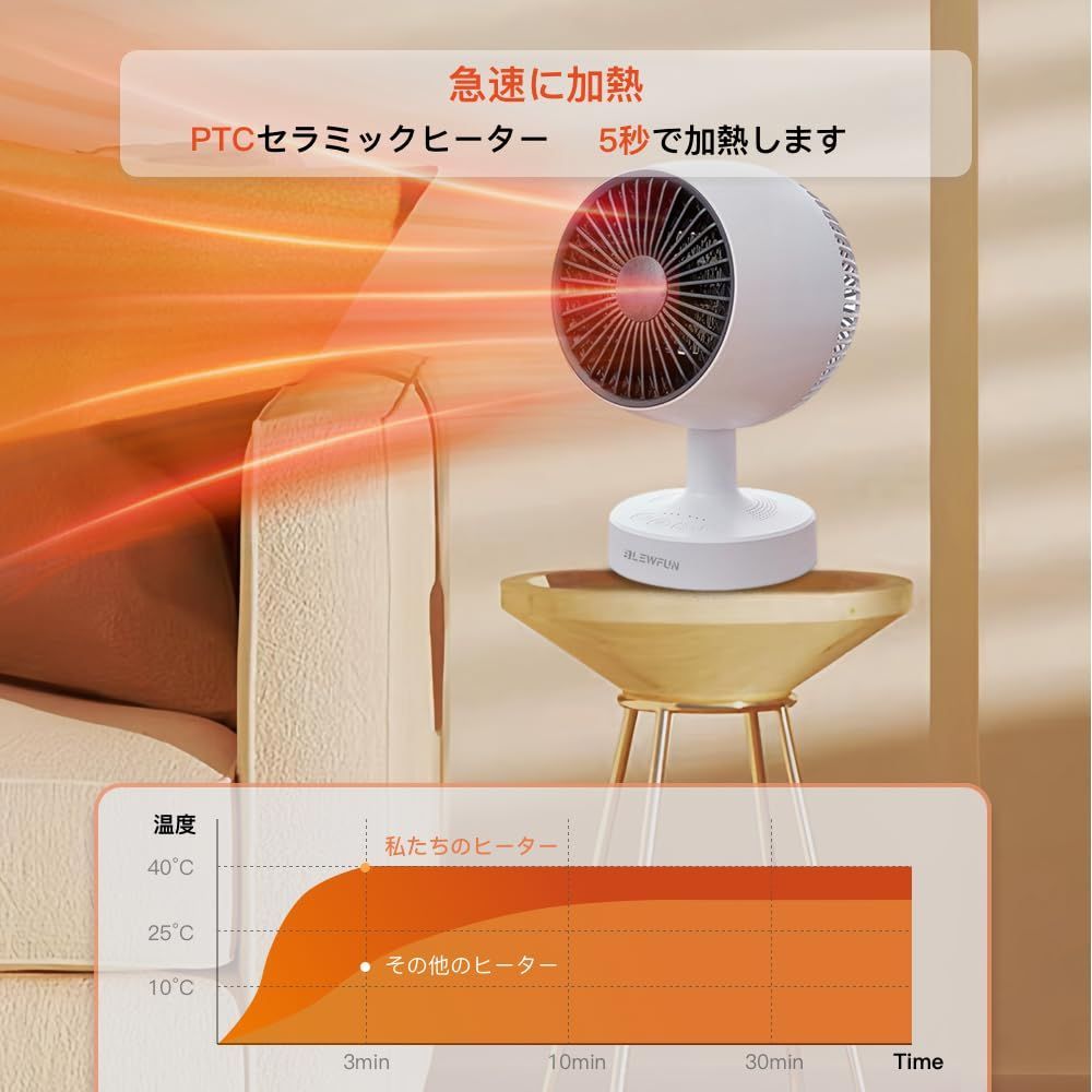 在庫セール】blewfun温風ヒーター小型heater500W家庭用ファンヒーター