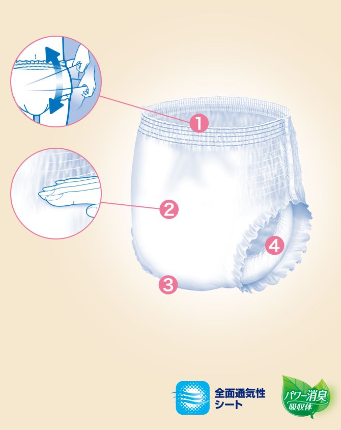 業務用 大人用紙おむつ 履くパンツレギュラーLLサイズ おしっこ約4回分 16枚ｘ6袋 ケース販売 すっきり履きやすい薄型パンツレギュラータイプ‼ ひとりで歩ける方 介助があれば歩ける方に最適‼ 病院施設用 送料無料‼