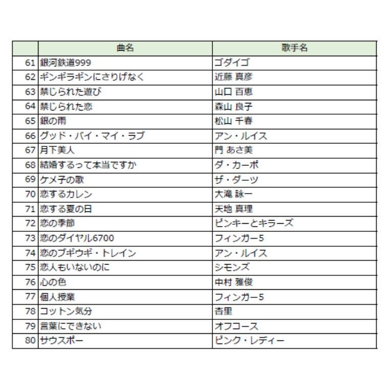 歌謡曲 200曲入り