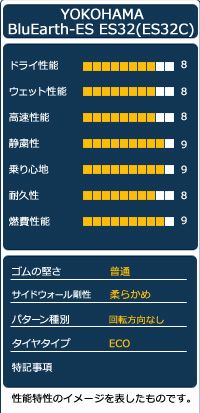 17インチ