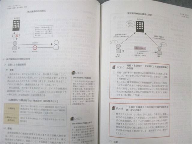 アガルート 行政書士試験 総合講義 商法 2023年合格目標 状態良品 012m4D アガルート 行政書士試験 総合講義 商法 2023年合格目標 状態