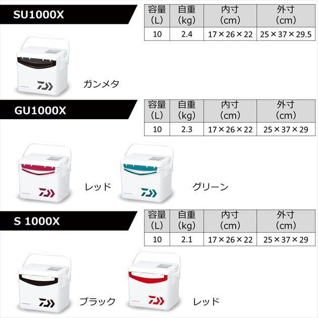 クールラインαⅢ