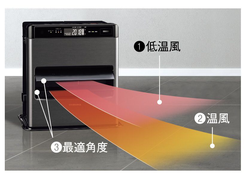 昨年度モデル 04221 店頭 コロナ 石油ファンヒーター FHWZ5723E3KG WWW_KANDAIZUMI_COM