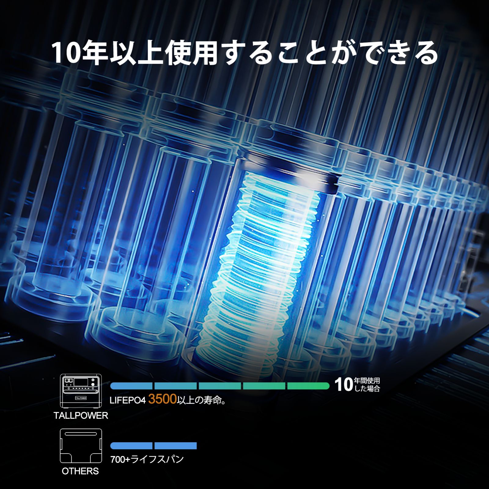 正規代理店】ポータブル電源 2400W 大容量 2160Wh/675000mAh リン酸鉄リチウム電池採用 PSE認証 無停電電源装置(UPS)搭載  1.5H満充電 DC/XT60/USB出力 Type-C PD100W16ポート出力 50Hz/60Hz - メルカリ