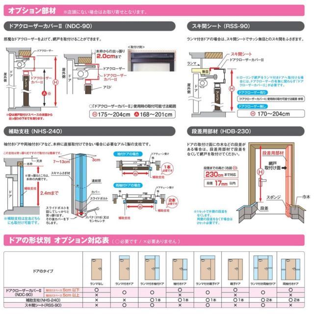 SRN-187】セイキ販売 ローリング網戸 幅:50〜85cm 高さ:165