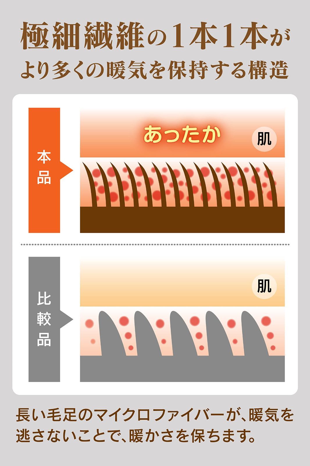 数量限定】moririn ] エアロゲル モリリン 掛け布団【宇宙服の断熱素材”エアロゲル”で年中快適！】 コンパクトなオールシーズン 掛け布団  吸湿発熱繊維「モイストホット」採用 1枚の冷 - 品切れ