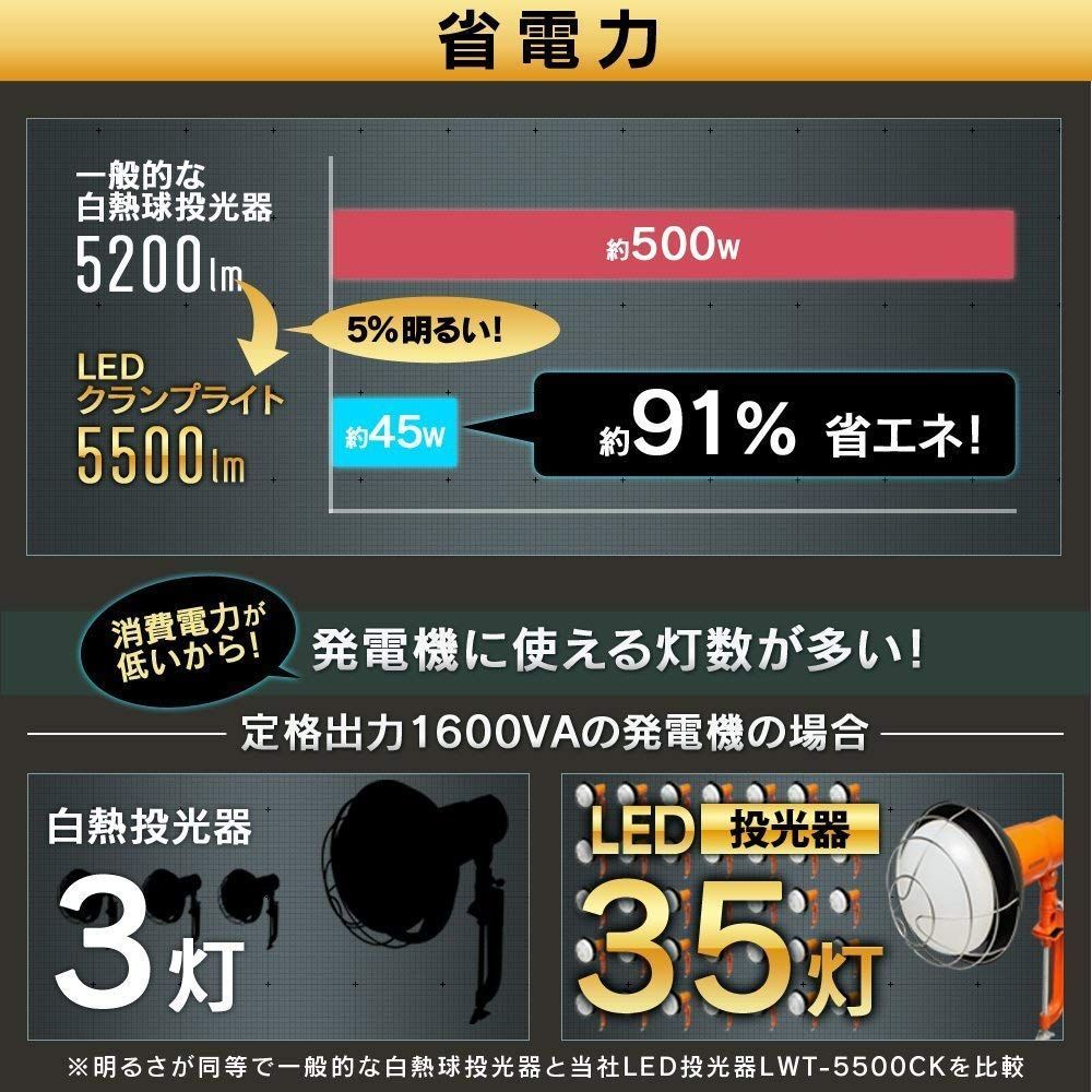 ワークライト投光器