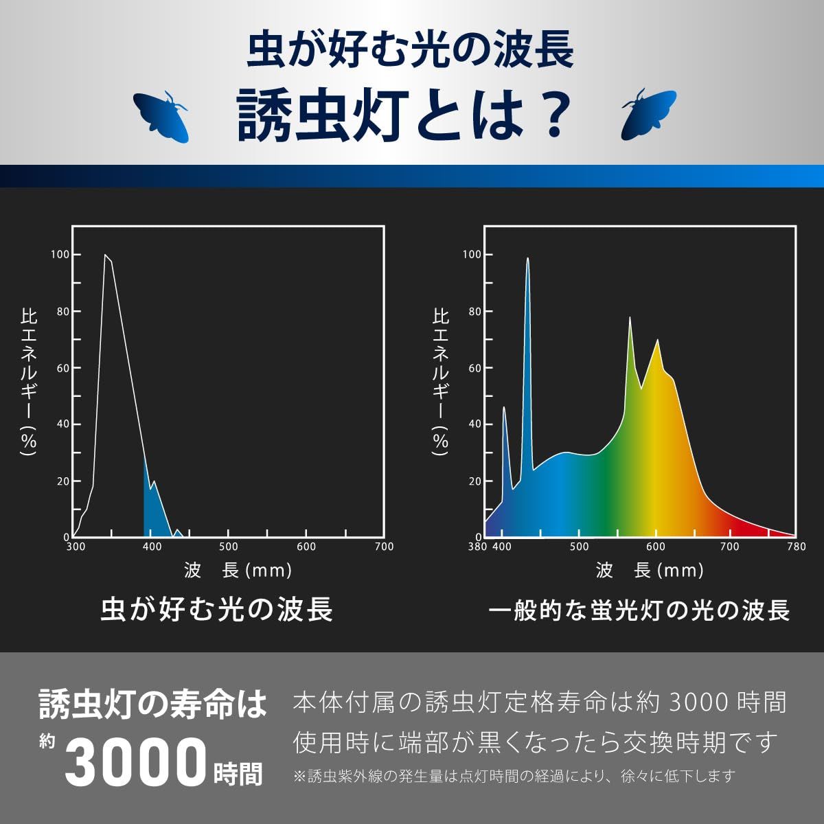 電気式殺虫機 電気式殺虫器