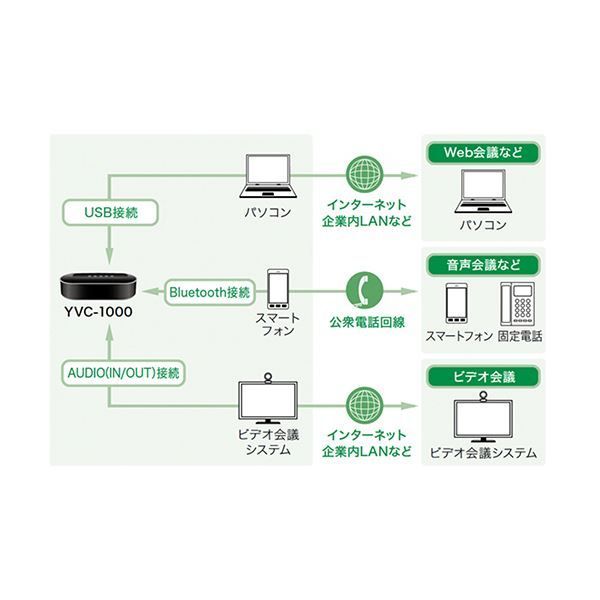 YVC-1000 1台