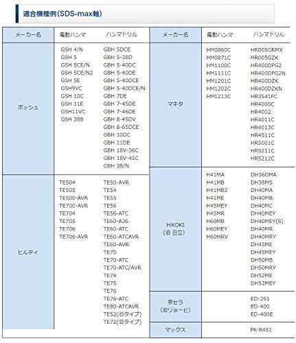 SDS-max