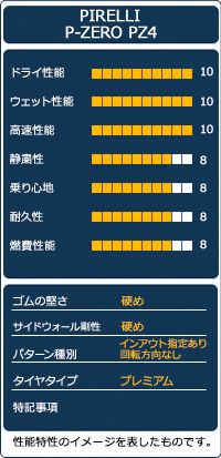 オートウェイ