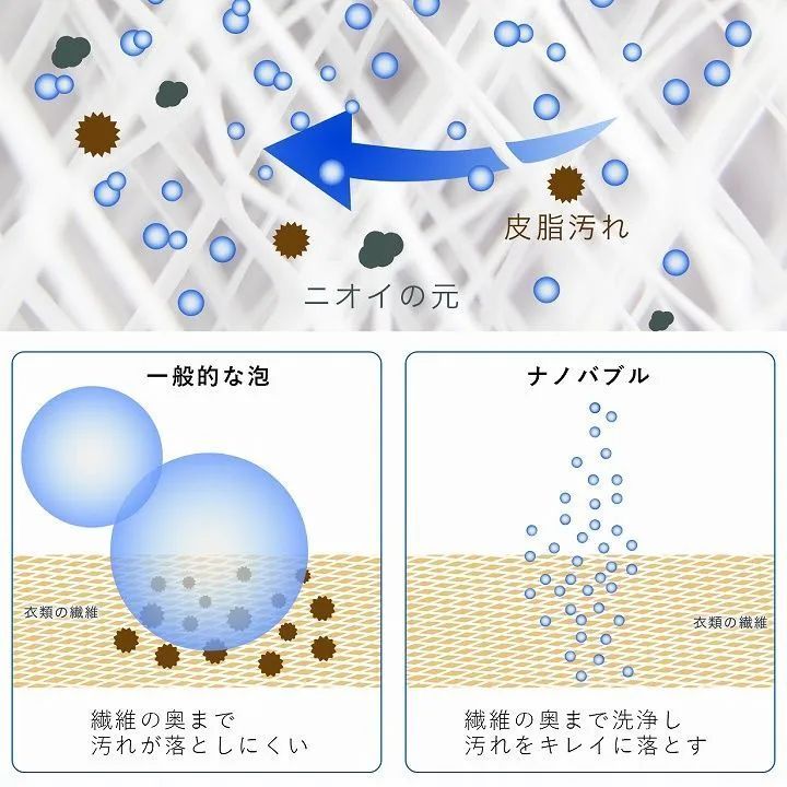 洗濯機 給水口