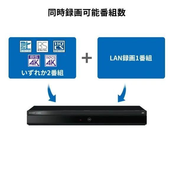 新品未使用品 SHARP AQUOS 4Kレコーダー 2TB　4B-C20EW3 AQUOS シャープ ブルーレイディスクレコーダー アクオス