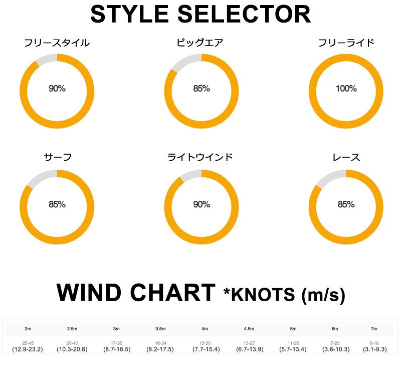 WING ウイングサーフィン
