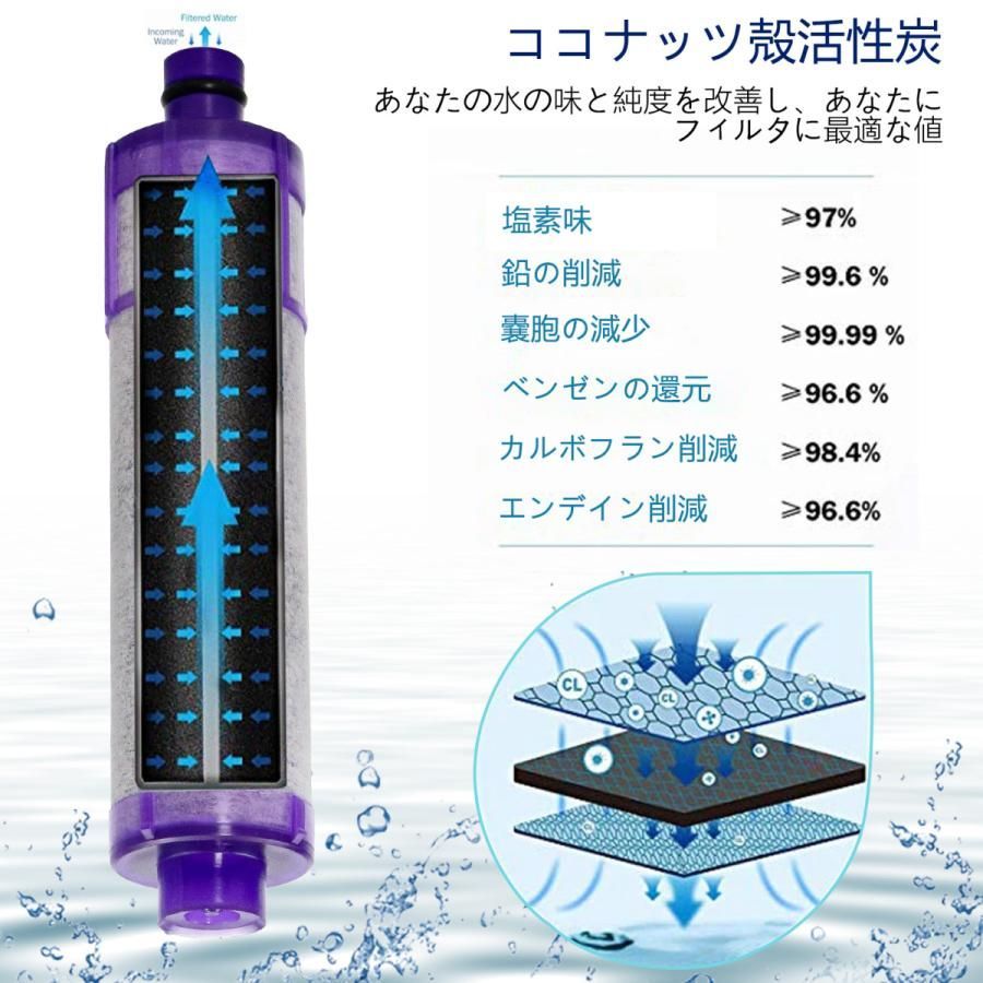 LIXIL リクシル INAX 交換用浄水器カートリッジ [JF-22] 15+2物質 高