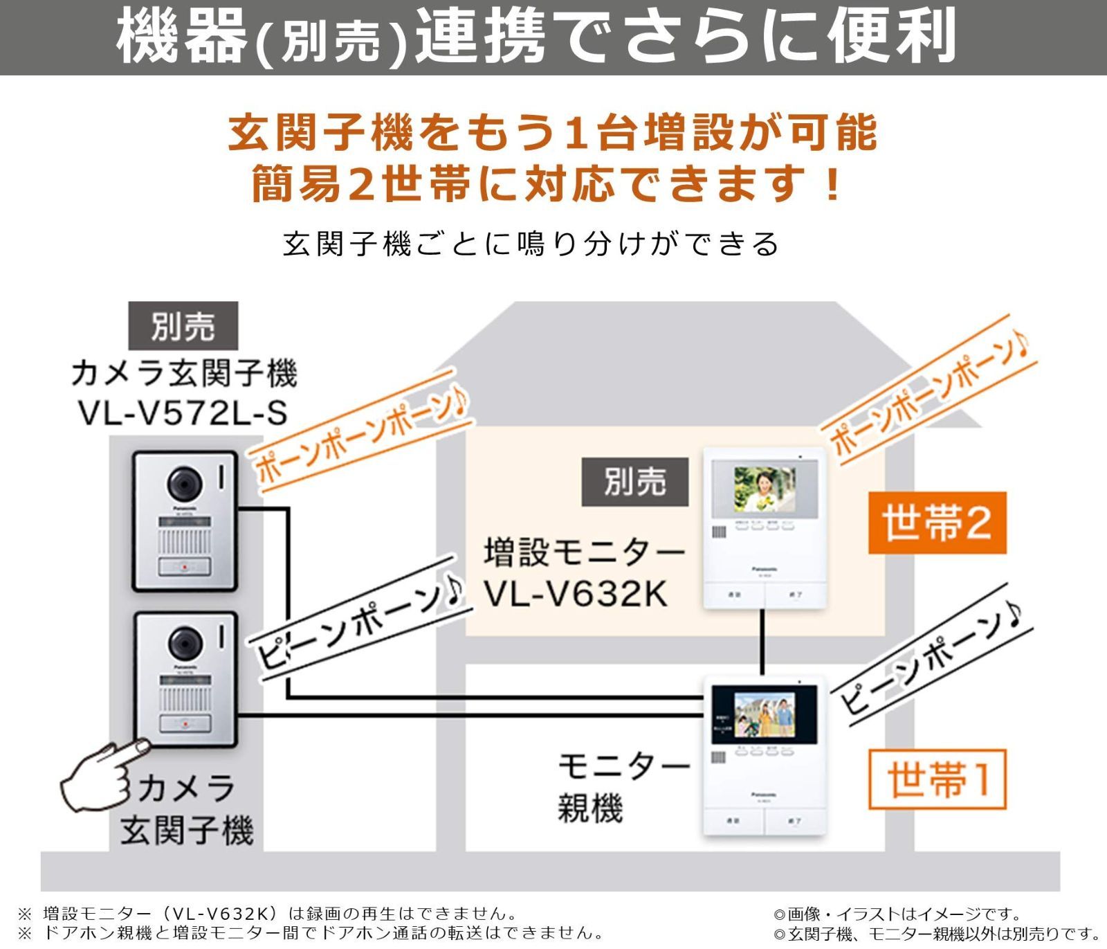 パナソニック テレビドアホン 広角レンズ LEDライト搭載 あんしん応答対応 VL-SZ35KF - メルカリ