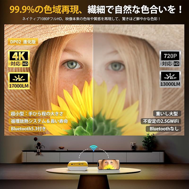 1080P解像度 明るさプラス