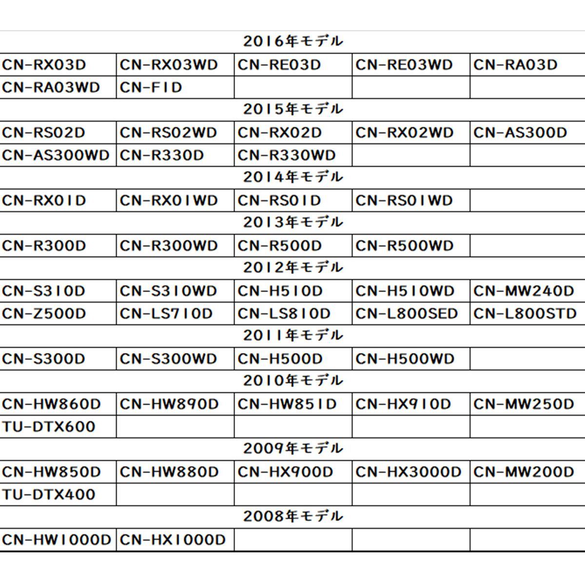 地デジ VR1 テレビアンテナ アンテナフィルム CN-RA05D CN-HW860D パナソニック カプラ コードセット 取説 ガラスクリーナー付  フィルム エレメント VR-1 - メルカリ