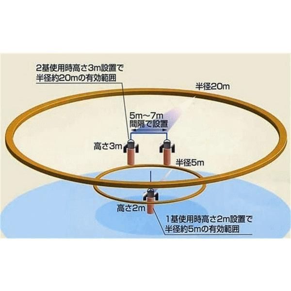 鳥類追い払い装置