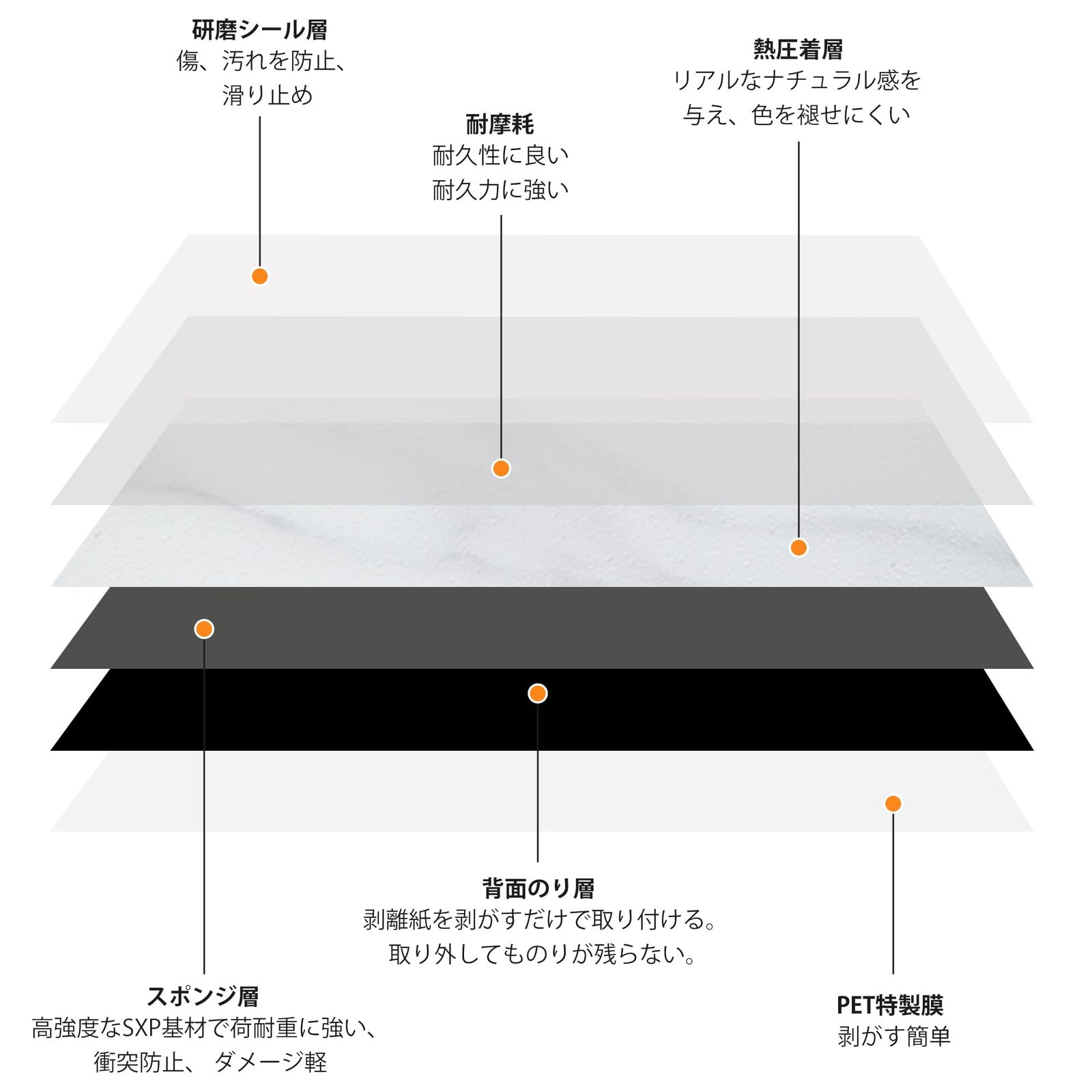  数量 CELAVY フロアタイル 大理石調 フローリングシート 置くだけ 接着剤不要 フロア シール 45.7 cm×45.7 cm 厚手1.5 mm 貼るだけ キズ防止 模様替え 玄関 賃貸 キッチン トイレ 防水 リノベーション DIY 土足O 床材 内装