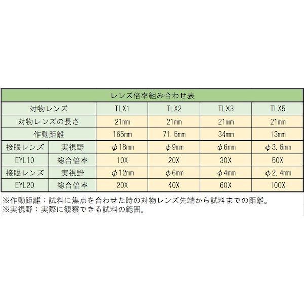 ＴＲＵＳＣＯ EYL20-5 接眼レンズ２０倍 クロスミクロ２付 EYL205 ホビー 光学品 顕微鏡【沖縄離島販売不可】