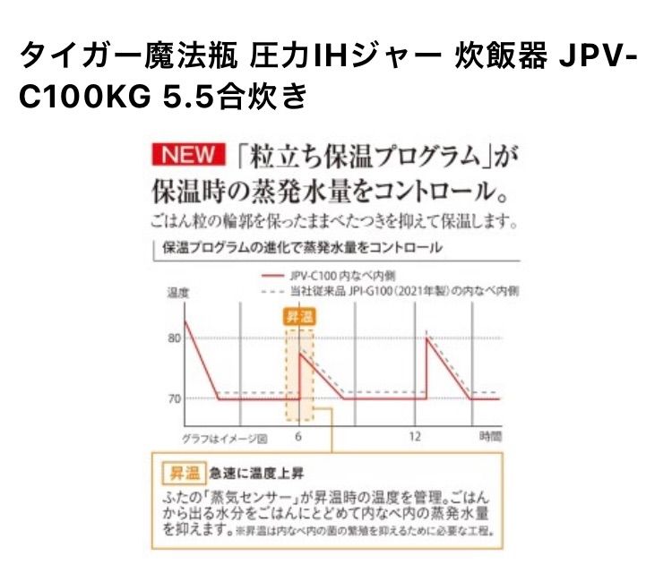 TIGER JPV-C100KG 炊きたて [圧力IH炊飯器(5.5合炊き)] - メルカリ