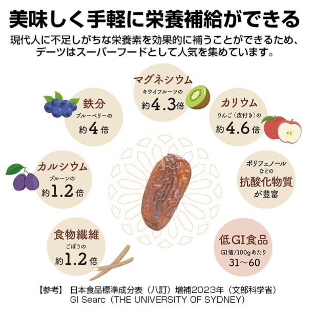 オーガニック デーツ