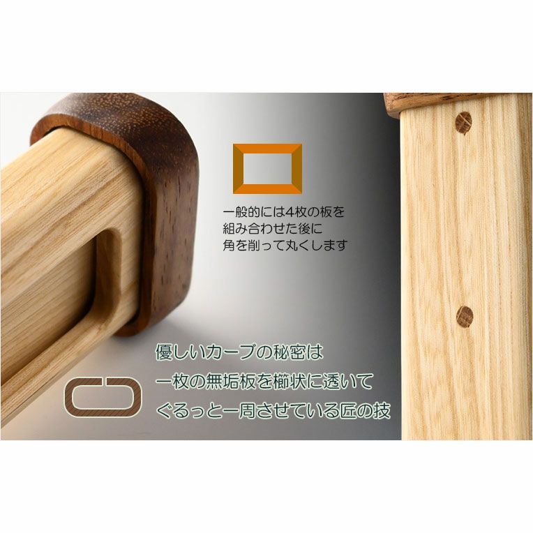 コンパクト3.0寸