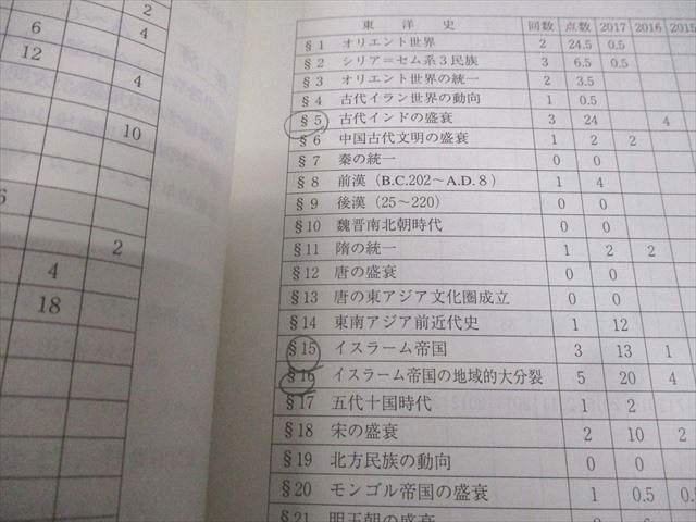 代々木ゼミナール 代ゼミ 青山学院大学 青山学院大世界史予想問題演習 テキスト 2017 冬期直前 佐藤幸夫 007s0D 代ゼミ 青山学院大学 青山学院大世界史予想問題演習 テキスト