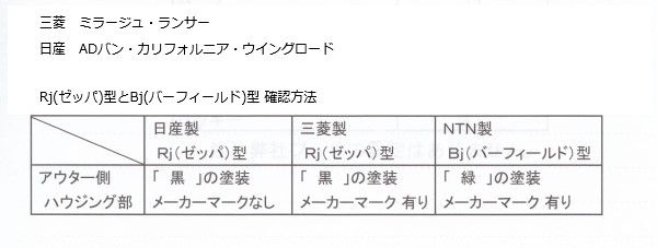 HITACHI(旧パロート) 分割式ドライブシャフトブーツ(ネオブーツ) リア
