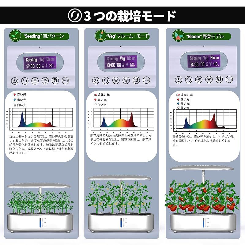 12種類同時栽培