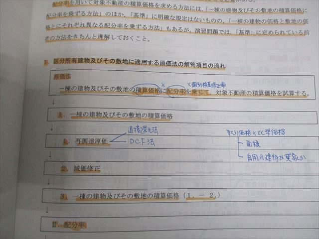 TAC 不動産鑑定士 鑑定理論 基本/演習/総まとめテキスト 2022年