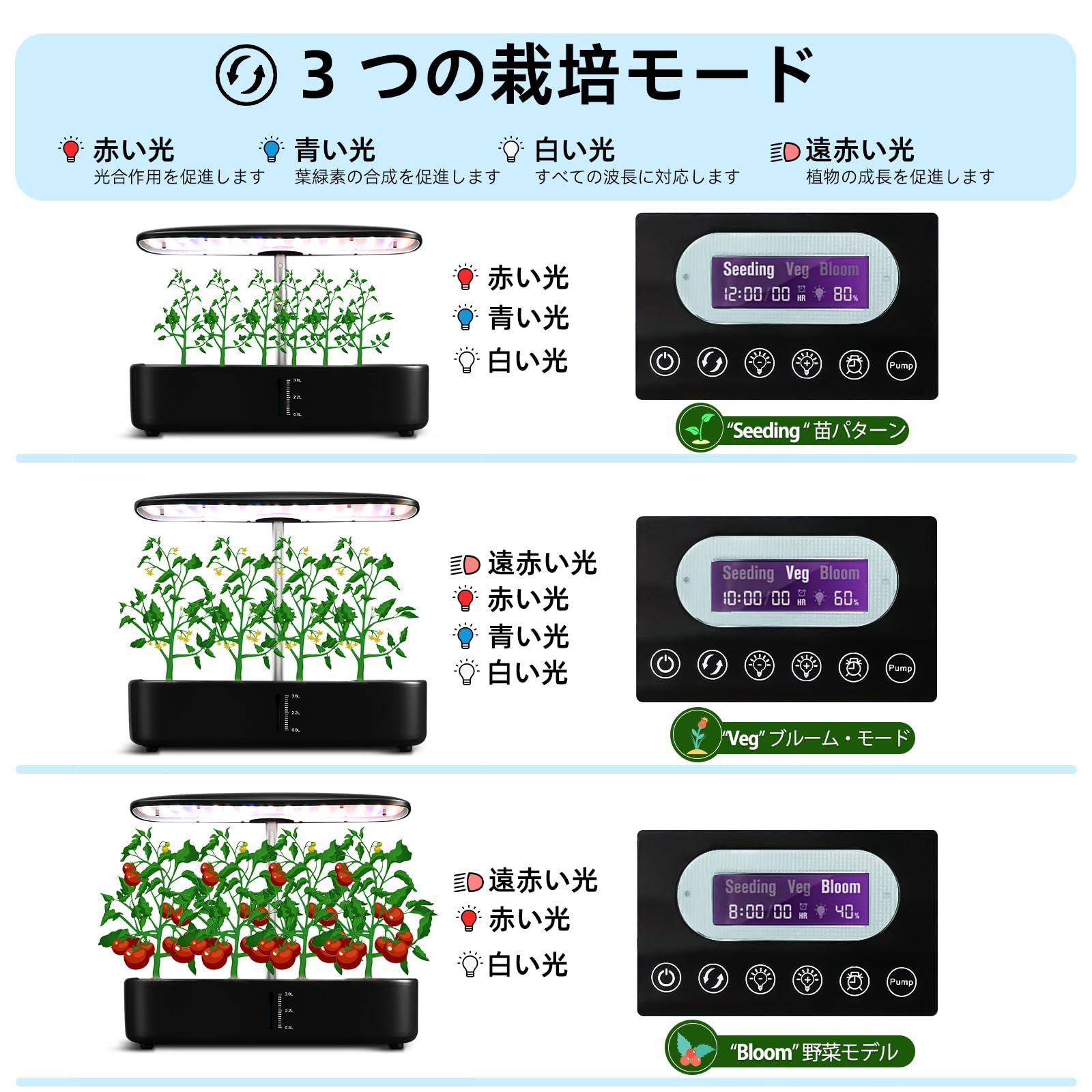 LED植物成長ライトとスマートディスプレイを搭載し 簡単に操作できます