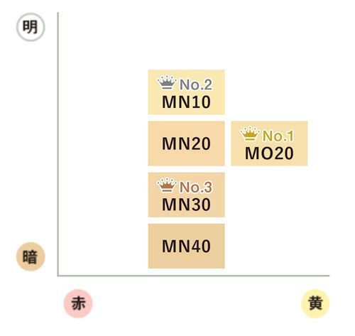 ベースメイク 【正規代理店・送料無料・スポンジパフプレゼント