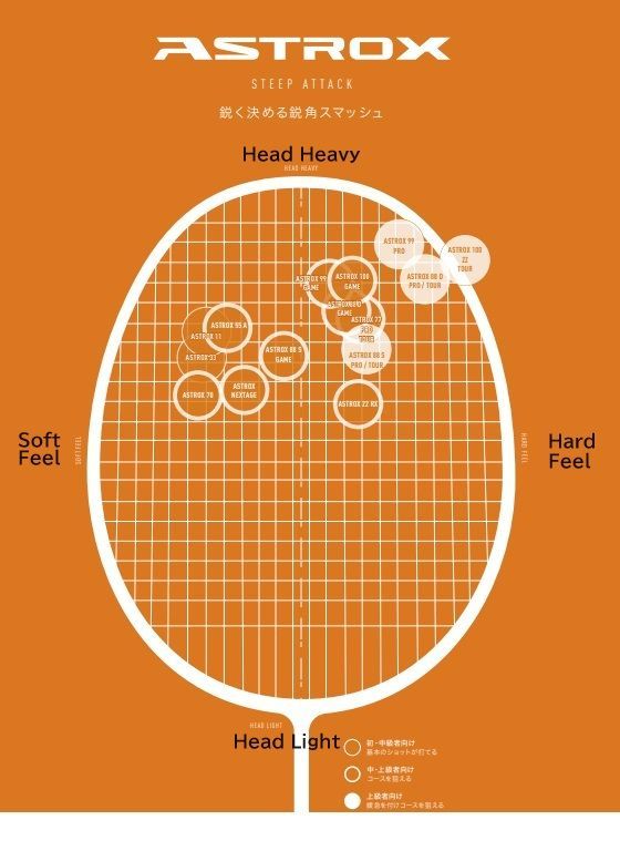 新品】YONEX アストロクス11 クリアランス AX11 ブラックグリーン