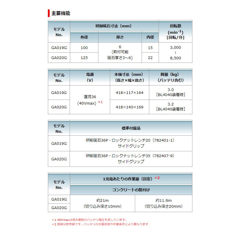 充電式ディスクグラインダ GA020GRMX